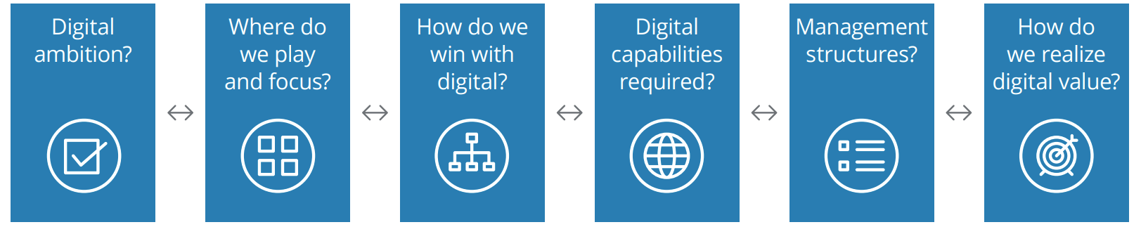 digital  choice cascade