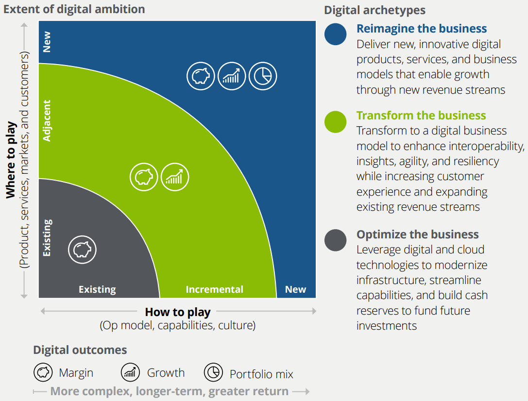 digital  choice cascade